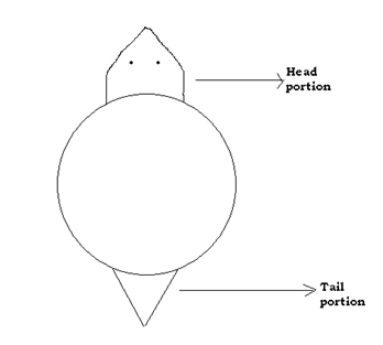 Tortoise - Model diagram