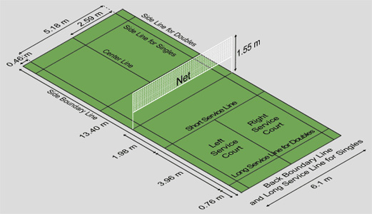 Badminton indoor outdoor court game-fields and equipments 