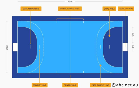 Hand ball Scoring