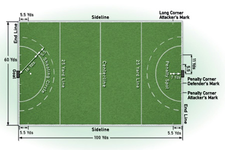 Field of Play Hockey Sports in India