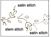 embroidery pattern