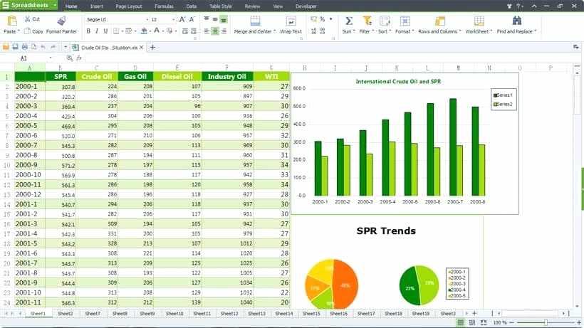 Is it a Good Decision to Migrate From IBM Cognos Planning To Cognos TM1?